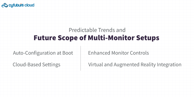 Predictable Trends and Future Scope of Multi-Monitor Setups